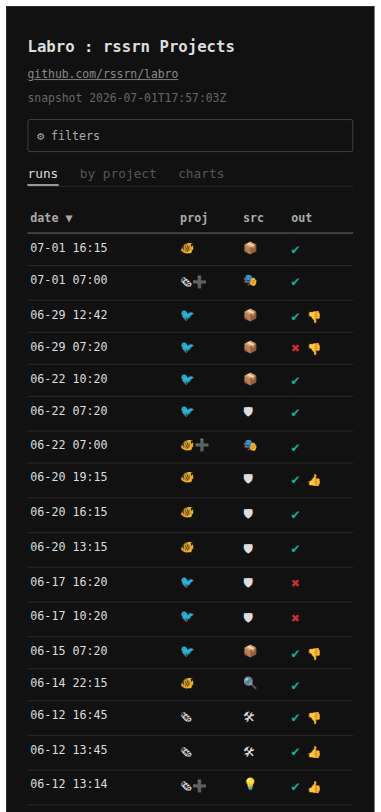 Screenshot from Labro: mobile layout showing recent agent runs with project, source, and outcome indicators