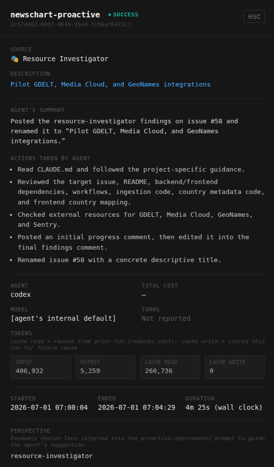 Screenshot from Labro: single run detail panel showing agent summary, actions taken, and token usage