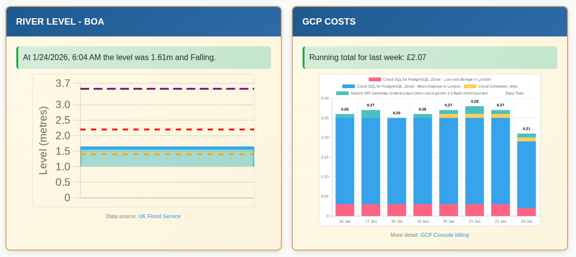 Screenshot from n8n workflows: data aggregation workflow with conditional logic