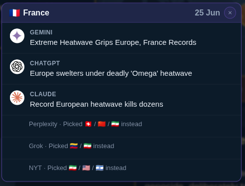 Screenshot from NewsChart: country detail popup comparing which story each model picked for France